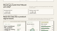 How Creators Can Use A Single Markdown File For Seamless Distribution