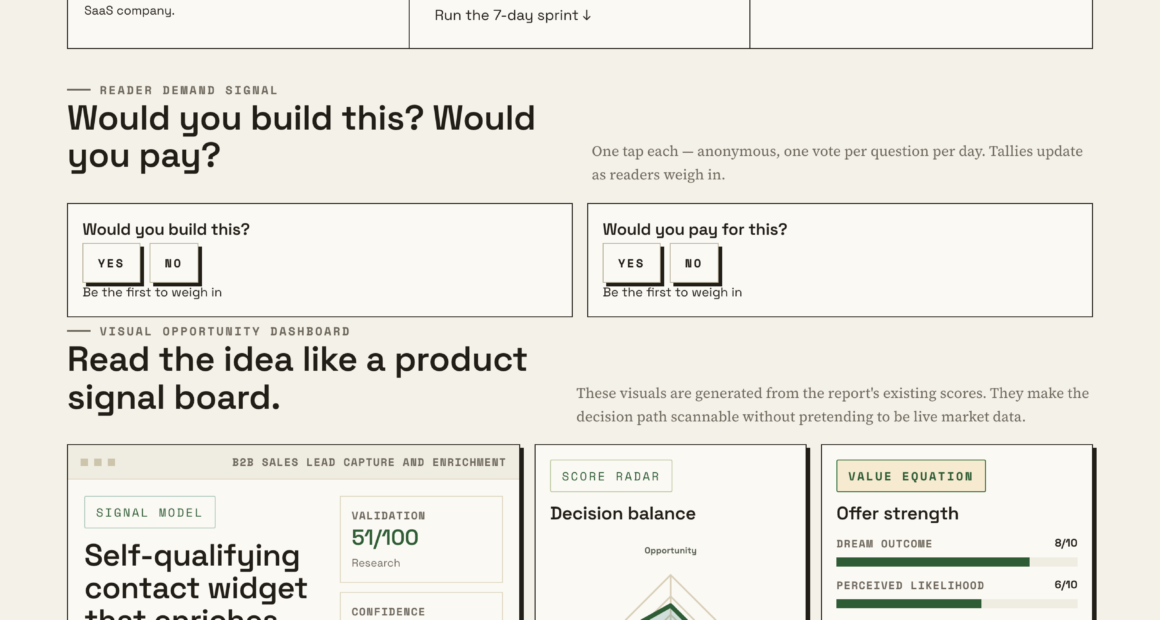 How Smart Contact Widgets Are Enriching B2B Sales Pipelines