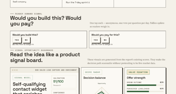 How Smart Contact Widgets Are Enriching B2B Sales Pipelines
