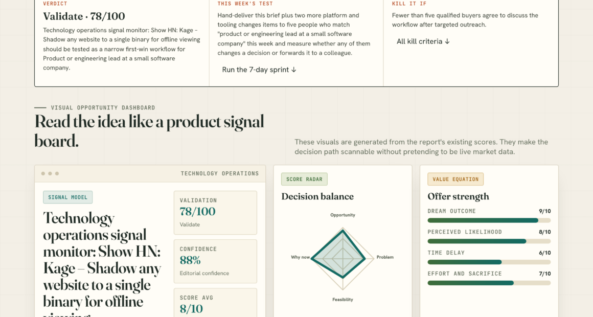 Discover Kage: The Ultimate Tool For Shadowing Websites In Tech Ops
