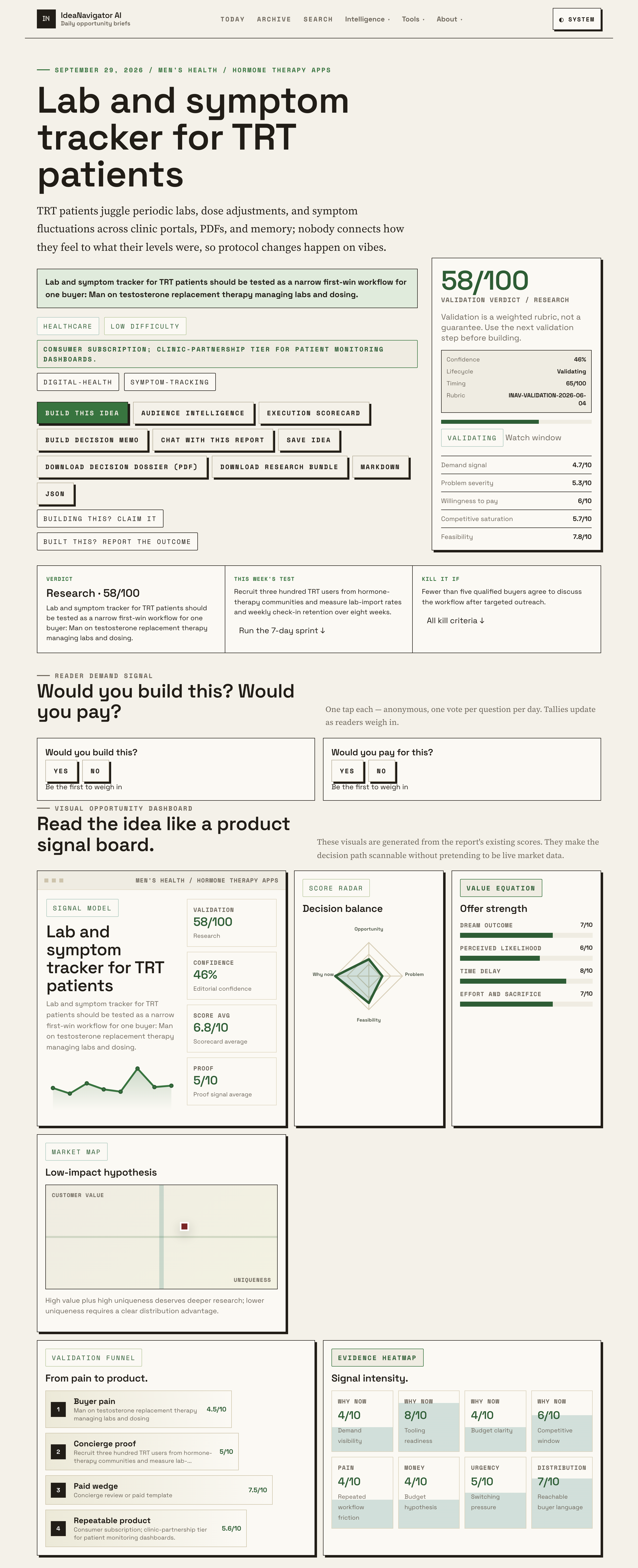 Lab And Symptom Tracker For TRT Patients